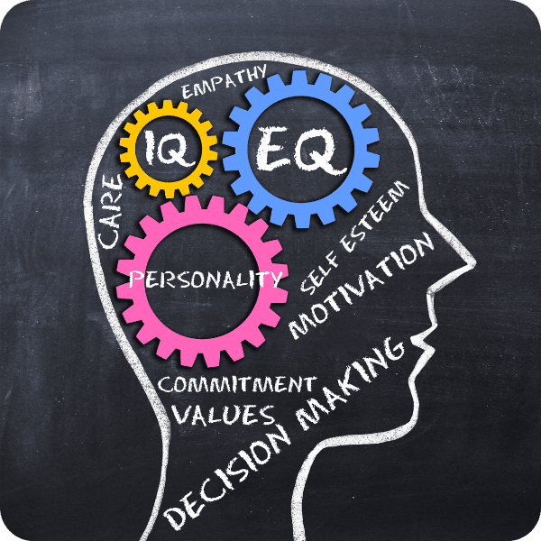 Emotional Intelligence and Leadership Styles